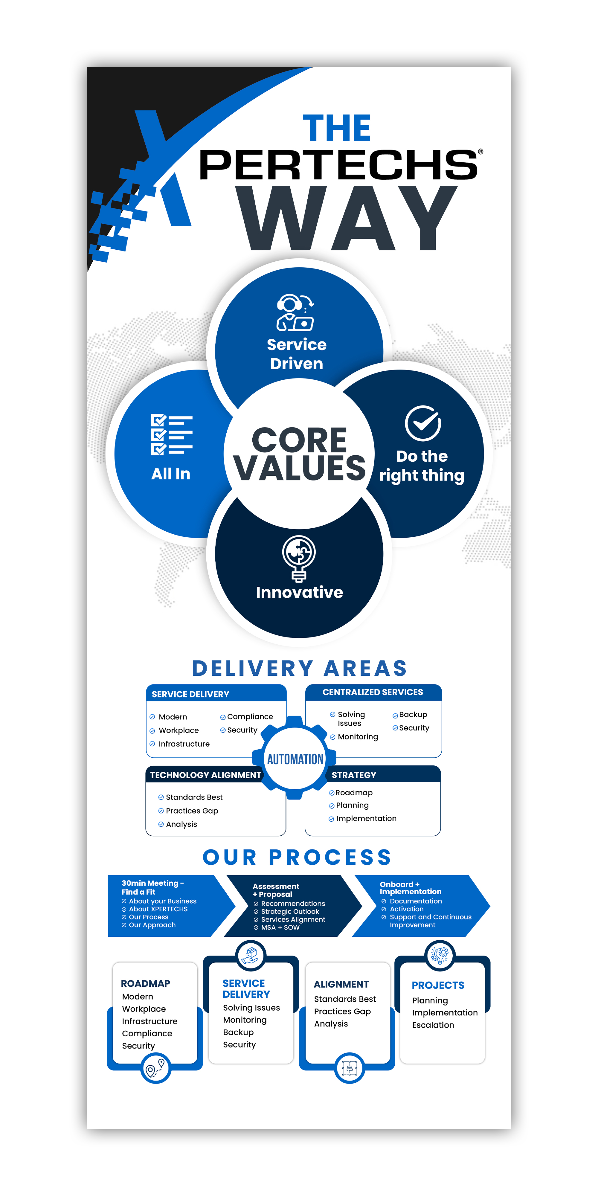 Diseño de Señalética por debdesign para XPERTECHS | Diseño #31422336