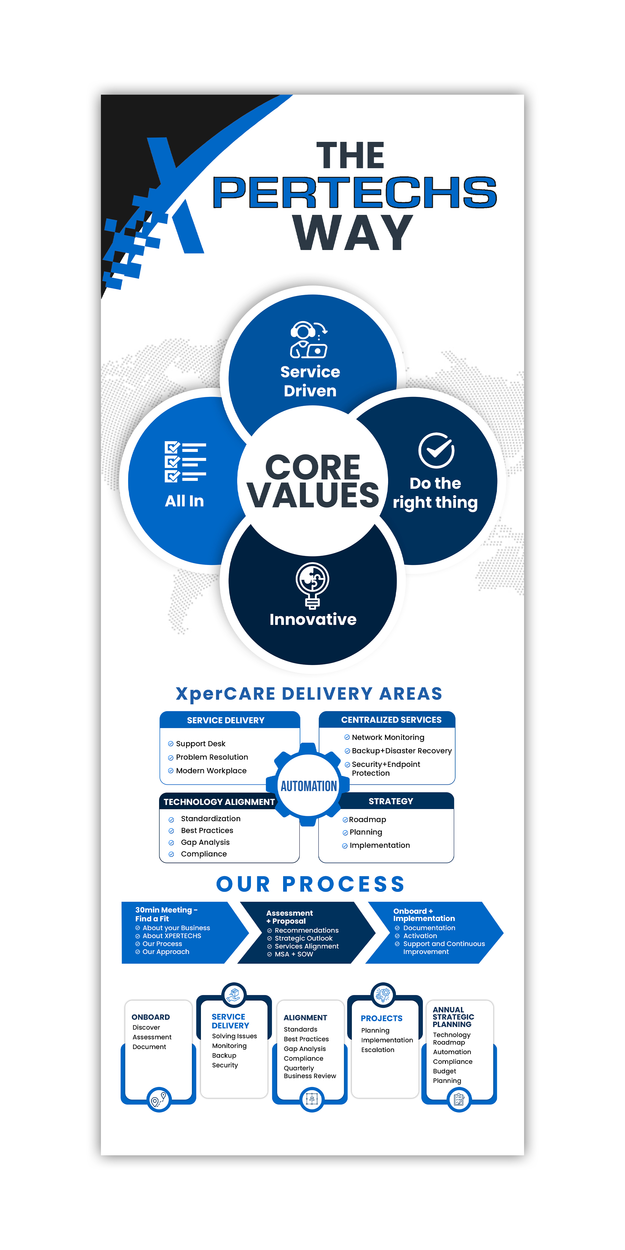 Diseño de Señalética por debdesign para XPERTECHS | Diseño #31434164