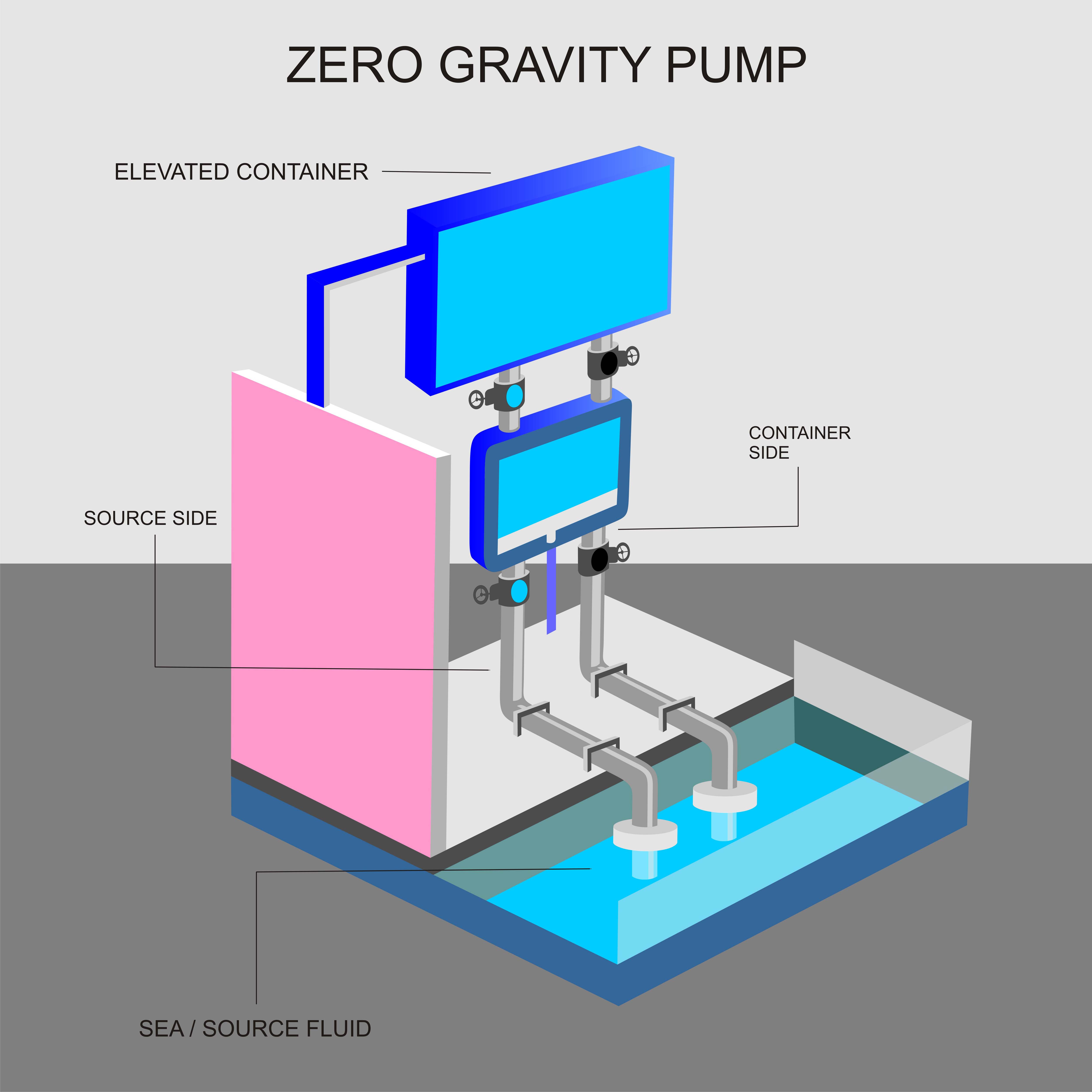 Graphic Design by All art for this project | Design #31350074