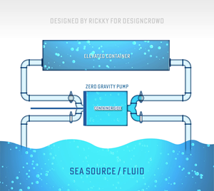 Diseño Gráfico por Rickyy para este proyecto | Diseño: #31333463