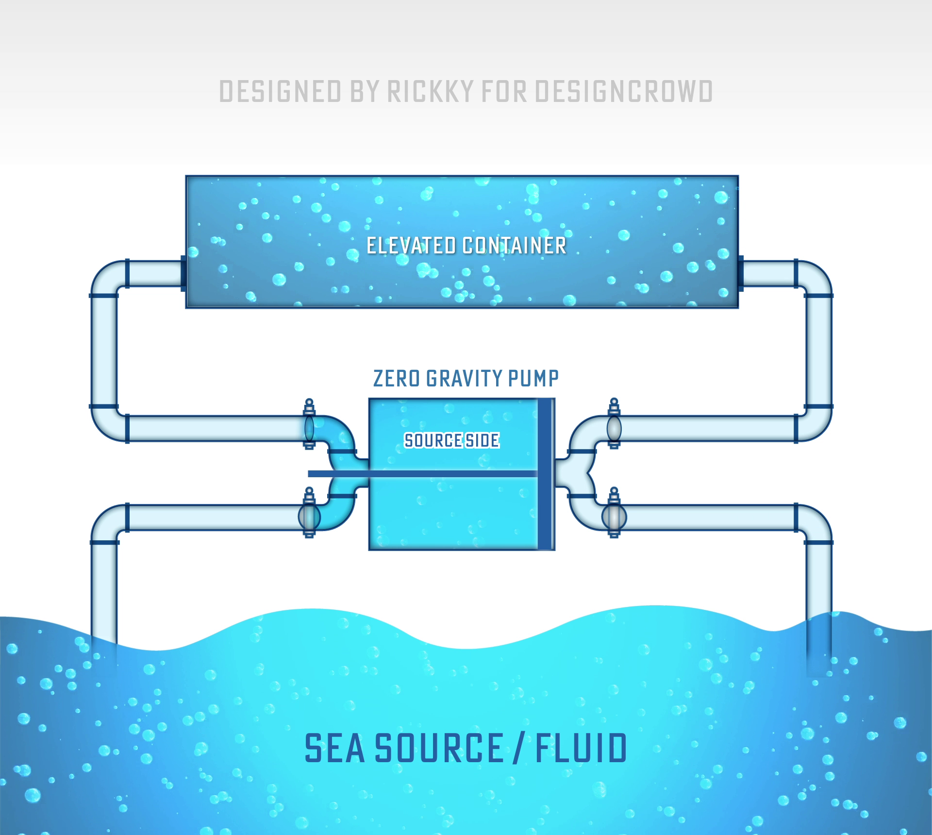Diseño Gráfico por Rickyy para este proyecto | Diseño #31333464