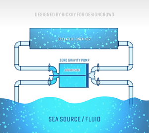 Diseño Gráfico por Rickyy para este proyecto | Diseño: #31333464
