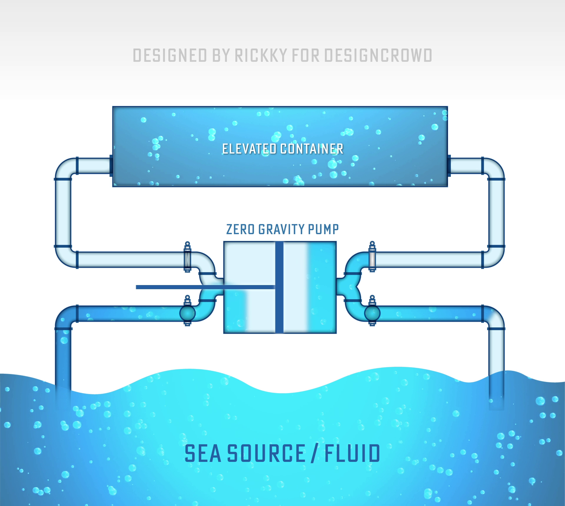 Diseño Gráfico por Rickyy para este proyecto | Diseño #31333465