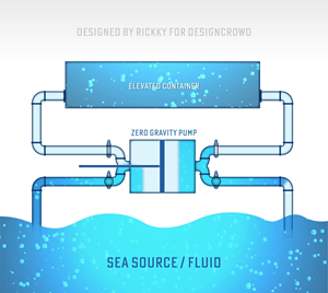 Diseño Gráfico por Rickyy para este proyecto | Diseño: #31333465