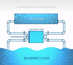 Diseño Gráfico por Rickyy para este proyecto | Diseño: #31333494