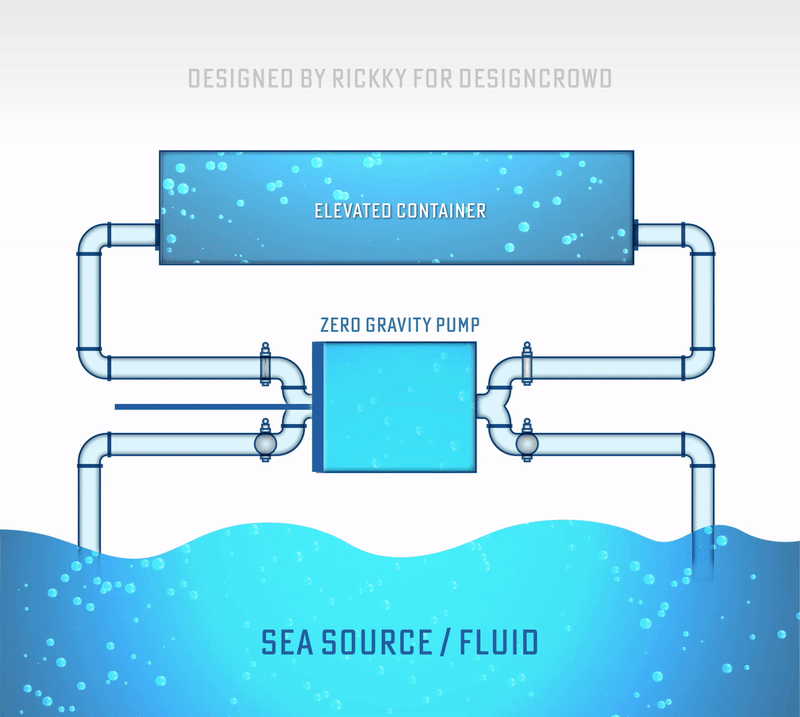 Diseño Gráfico por Rickyy para este proyecto | Diseño #31333496