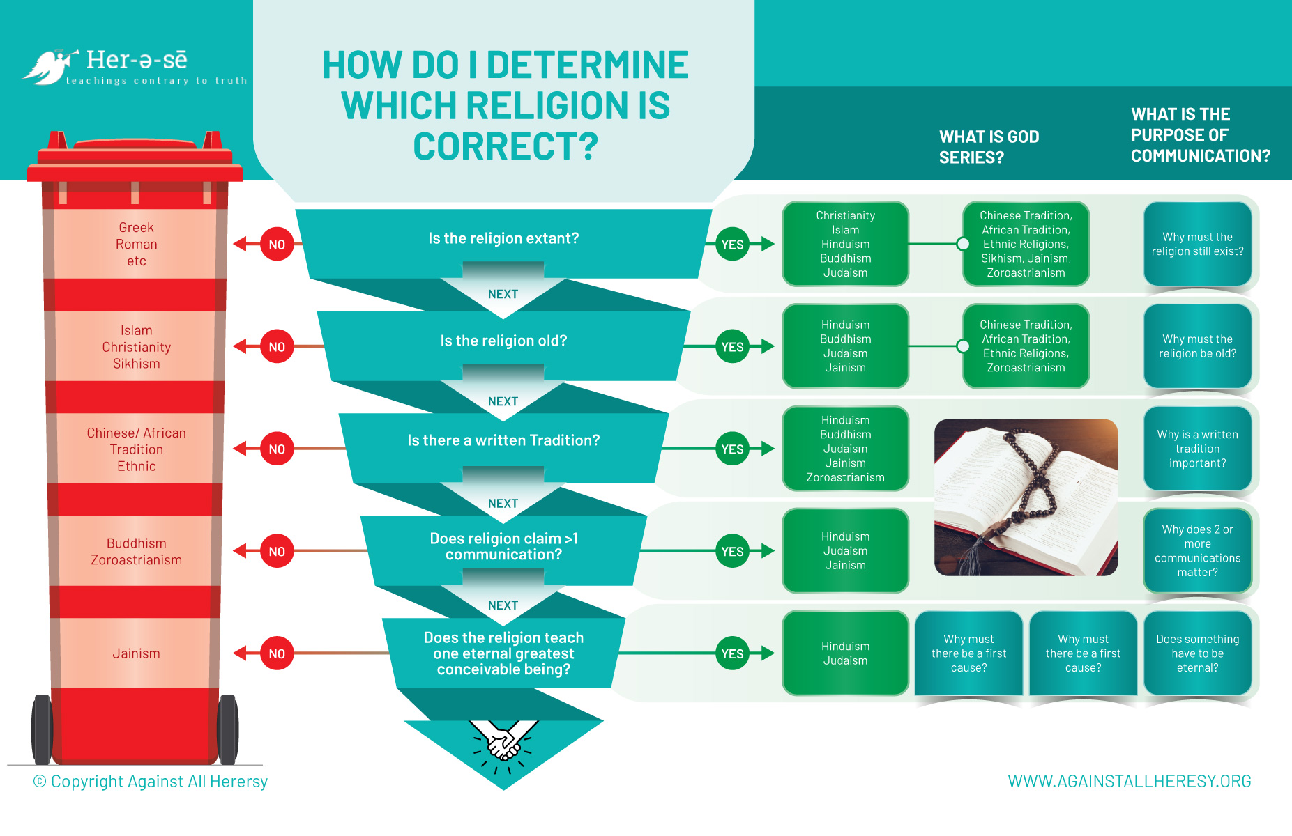 Infographic Design by Gmmieh for this project | Design #31367561