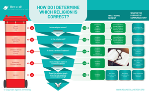 Infographic Design by Gmmieh for this project | Design: #31367561