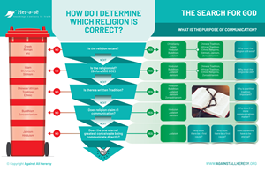 Infographic Design by Gmmieh for this project | Design: #31394256