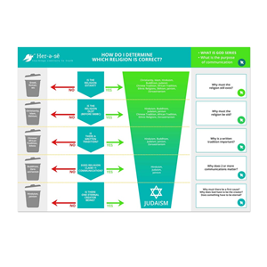 Infographic Design by DA. for this project | Design: #31338030