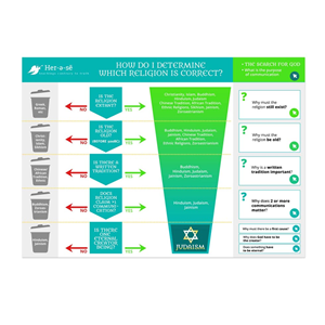 Infographic Design by DA. for this project | Design: #31343296