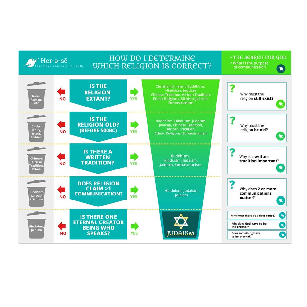 Infographic Design by DA. for this project | Design #31351329