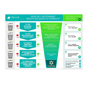 Infographic Design by DA. for this project | Design: #31351329