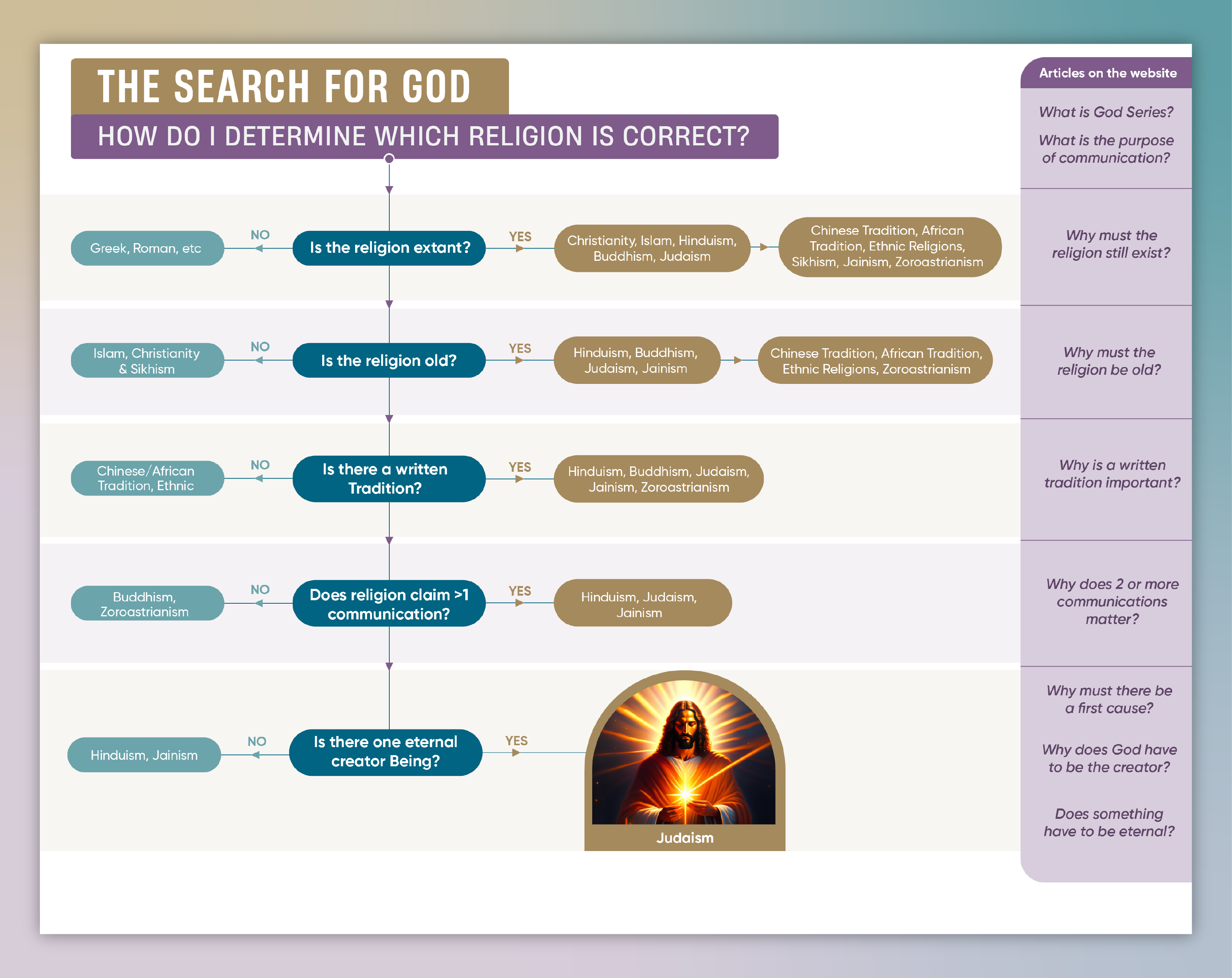 Infographic Design by Sazal for this project | Design #31337787
