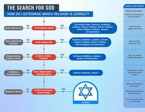 Infographic Design by Sazal for this project | Design: #31348547