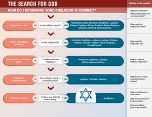 Infographic Design by Sazal for this project | Design: #31348558