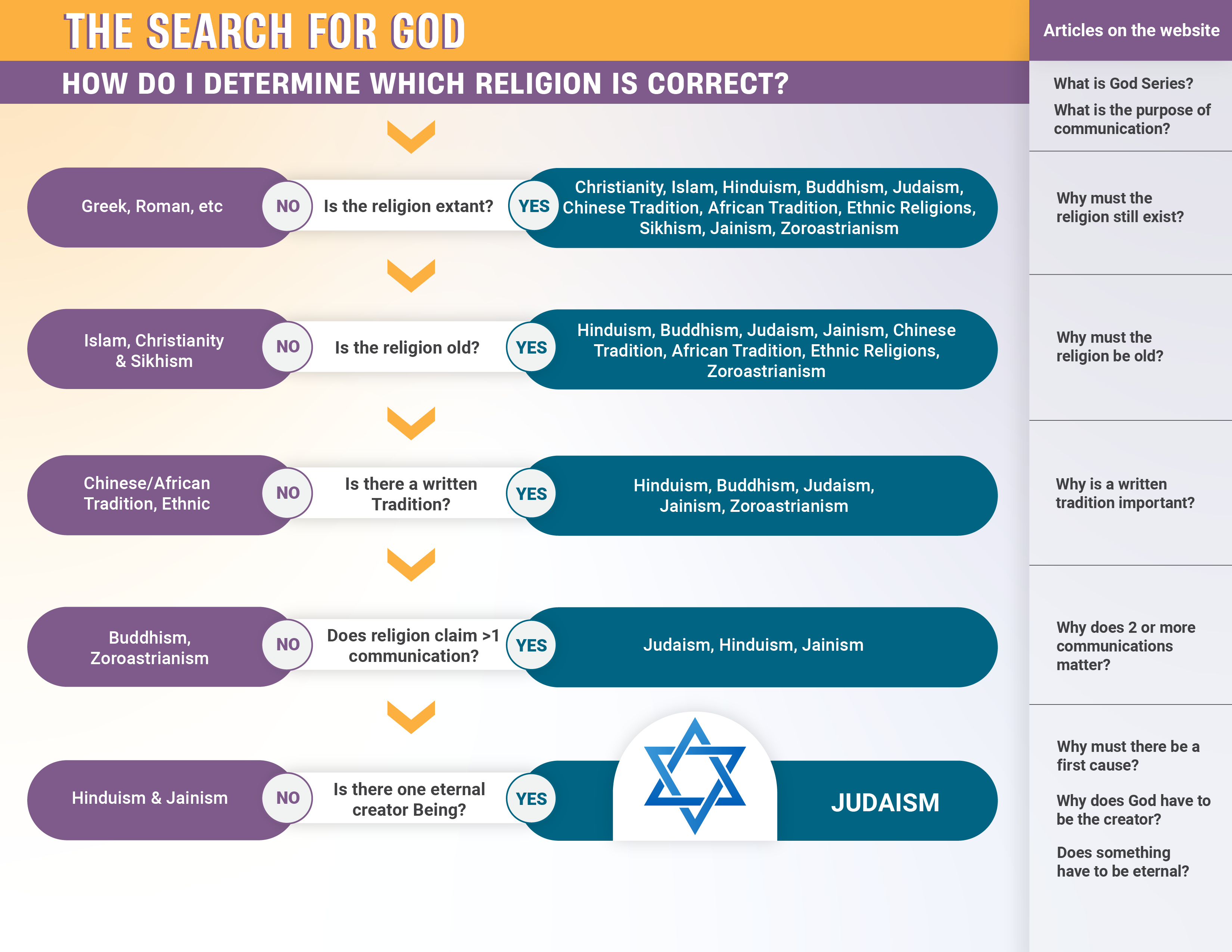 Infografik-Design von Sazal für dieses Projekt | Design #31348567