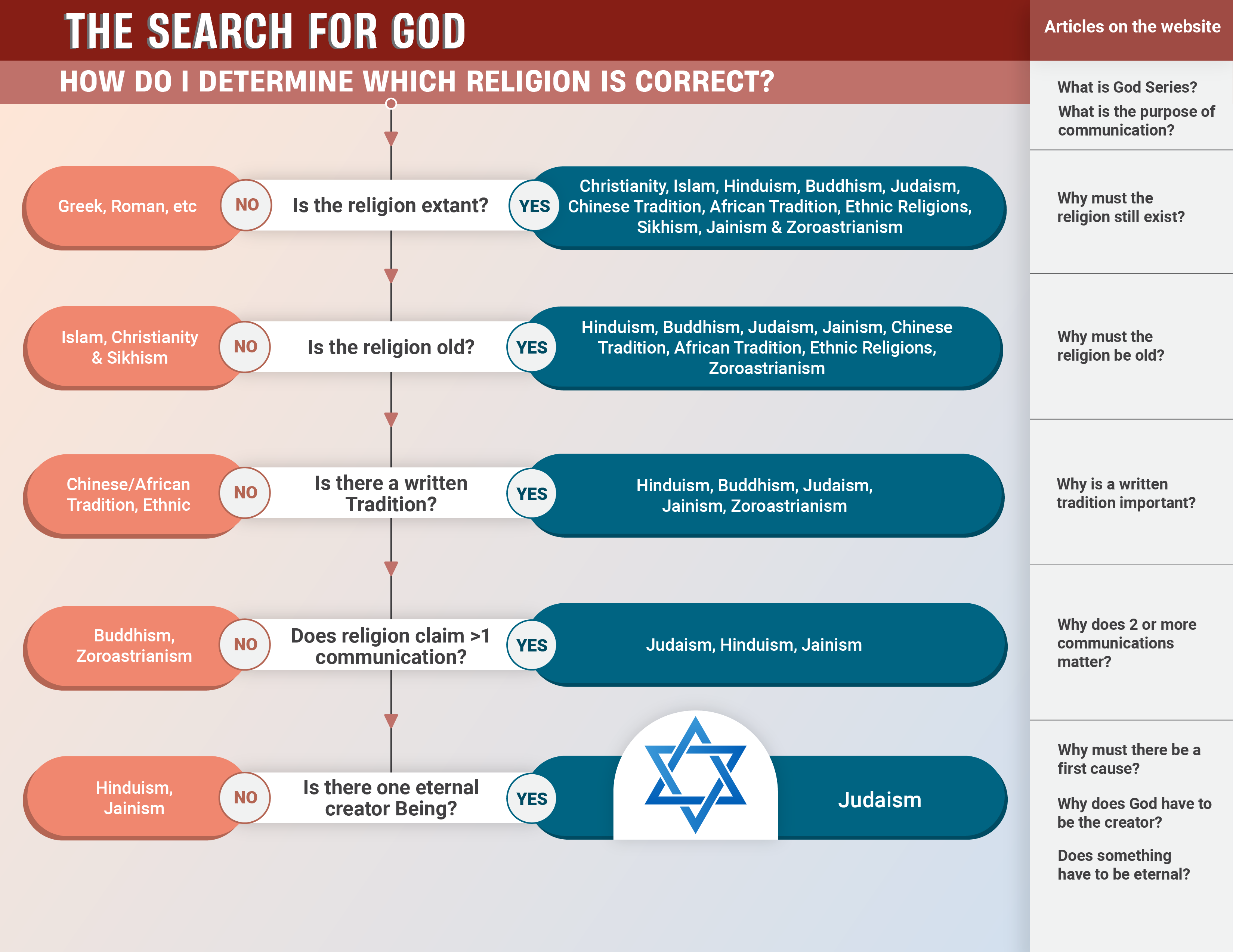 Infographic Design by Sazal for this project | Design #31356094