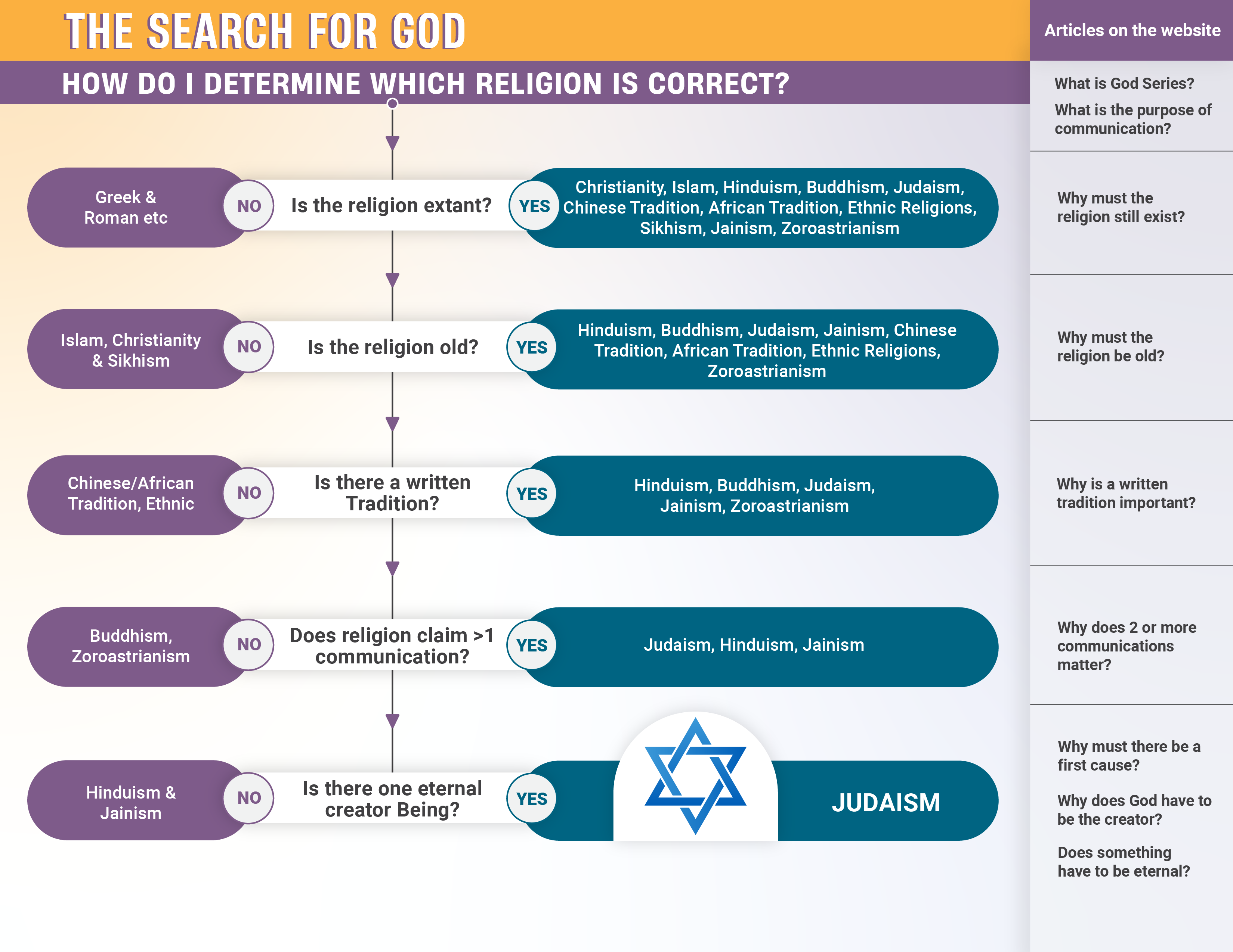 Design Infographie par Sazal pour ce projet | Design #31356110