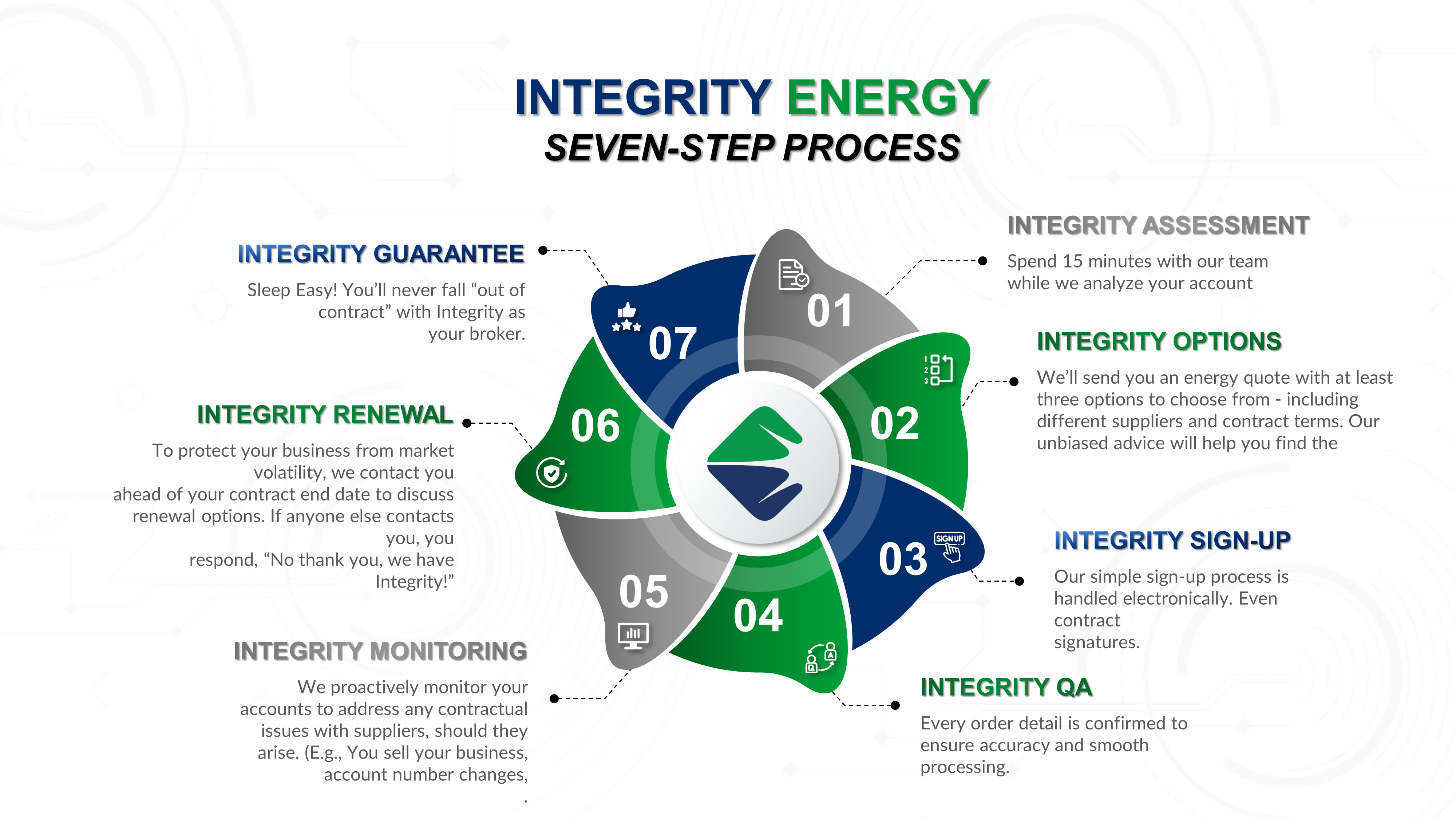 Diseño Gráfico por MNTK para Integrity Energy | Diseño #31405431