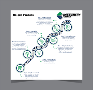 Grafik-Design von HT Graphic für Integrity Energy | Design #31383605