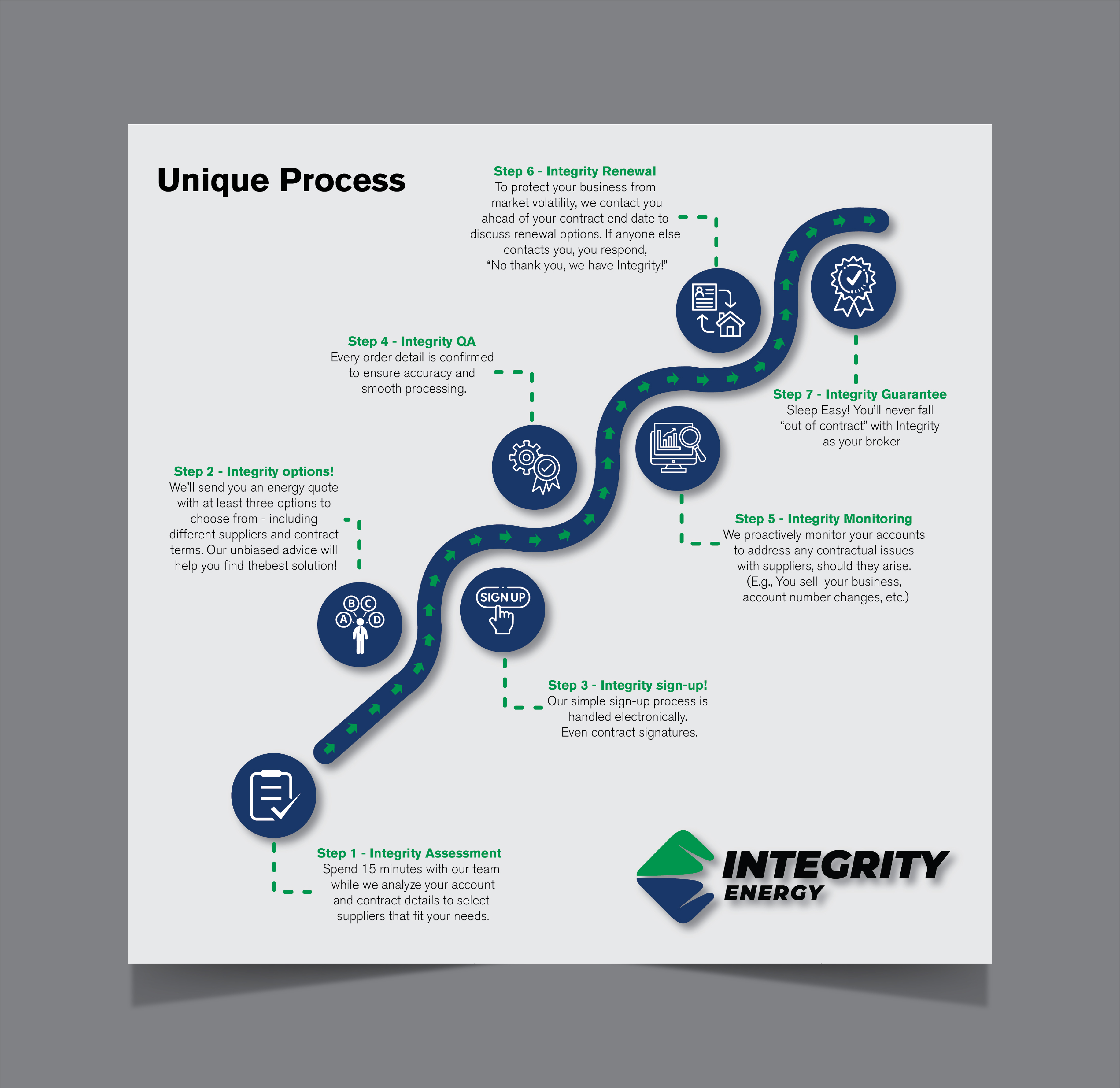 Graphic Design by HT Graphic for Integrity Energy | Design #31383607