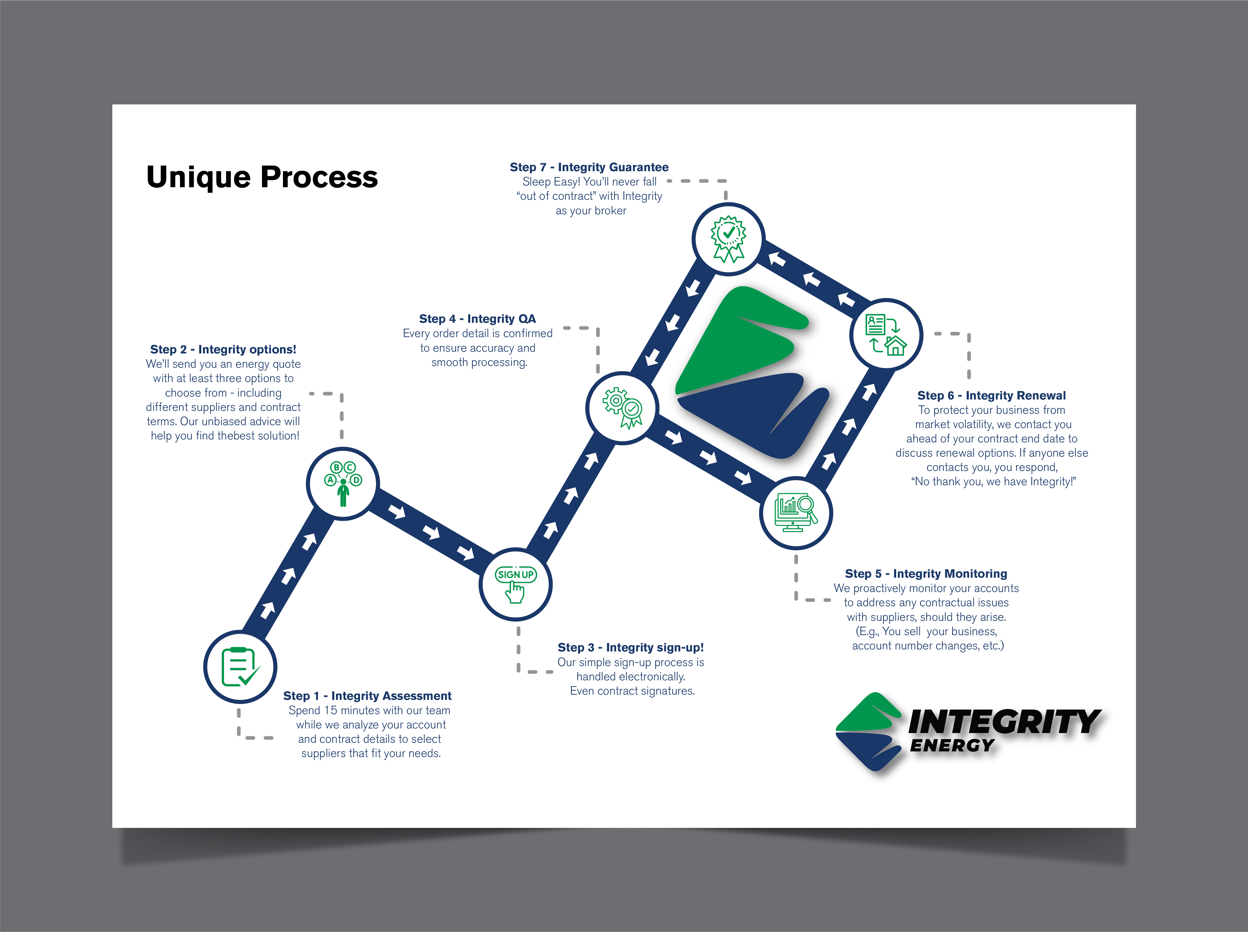 Graphic Design by HT Graphic for Integrity Energy | Design #31383733