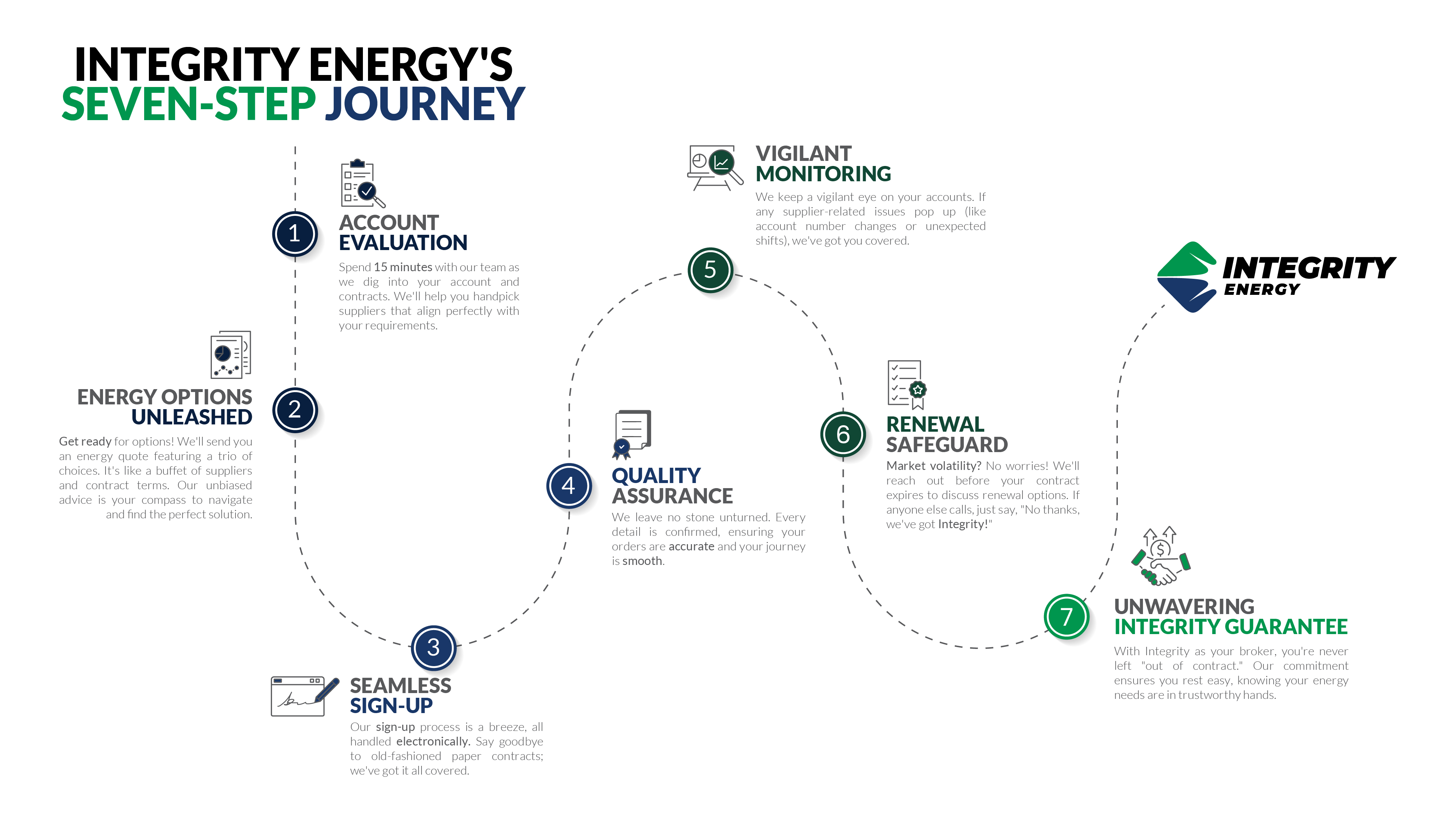Design Graphique par AleeD pour Integrity Energy | Design #31371621