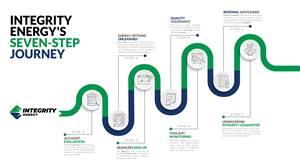 Graphic Design by AleeD for Integrity Energy | Design: #31372213
