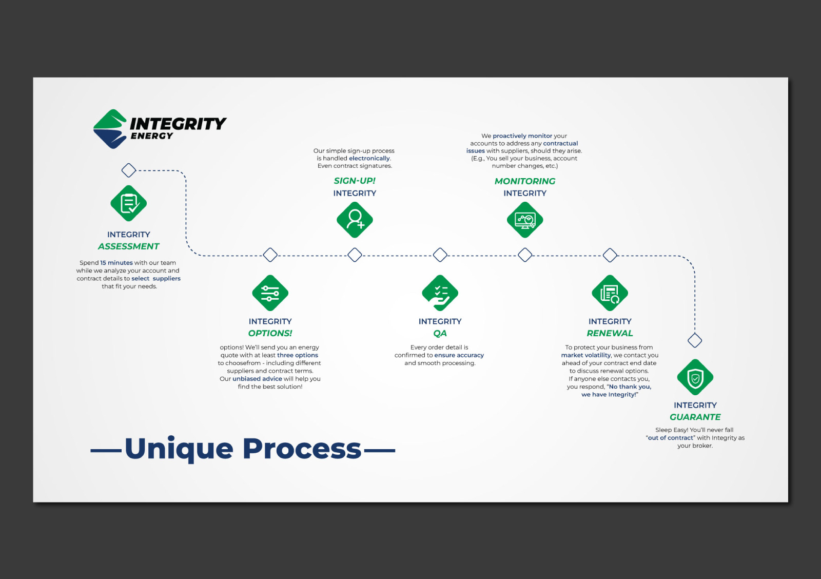 Graphic Design by Adi GFX for Integrity Energy | Design #31384455