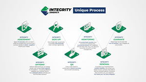 Graphic Design by Adi GFX for Integrity Energy | Design: #31403553