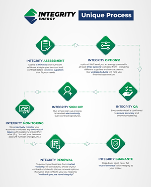 Graphic Design by Adi GFX for Integrity Energy | Design: #31404365