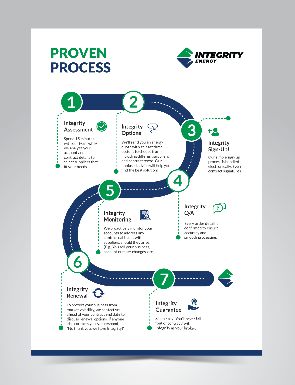 Graphic Design by JK18 for Integrity Energy | Design #31363818