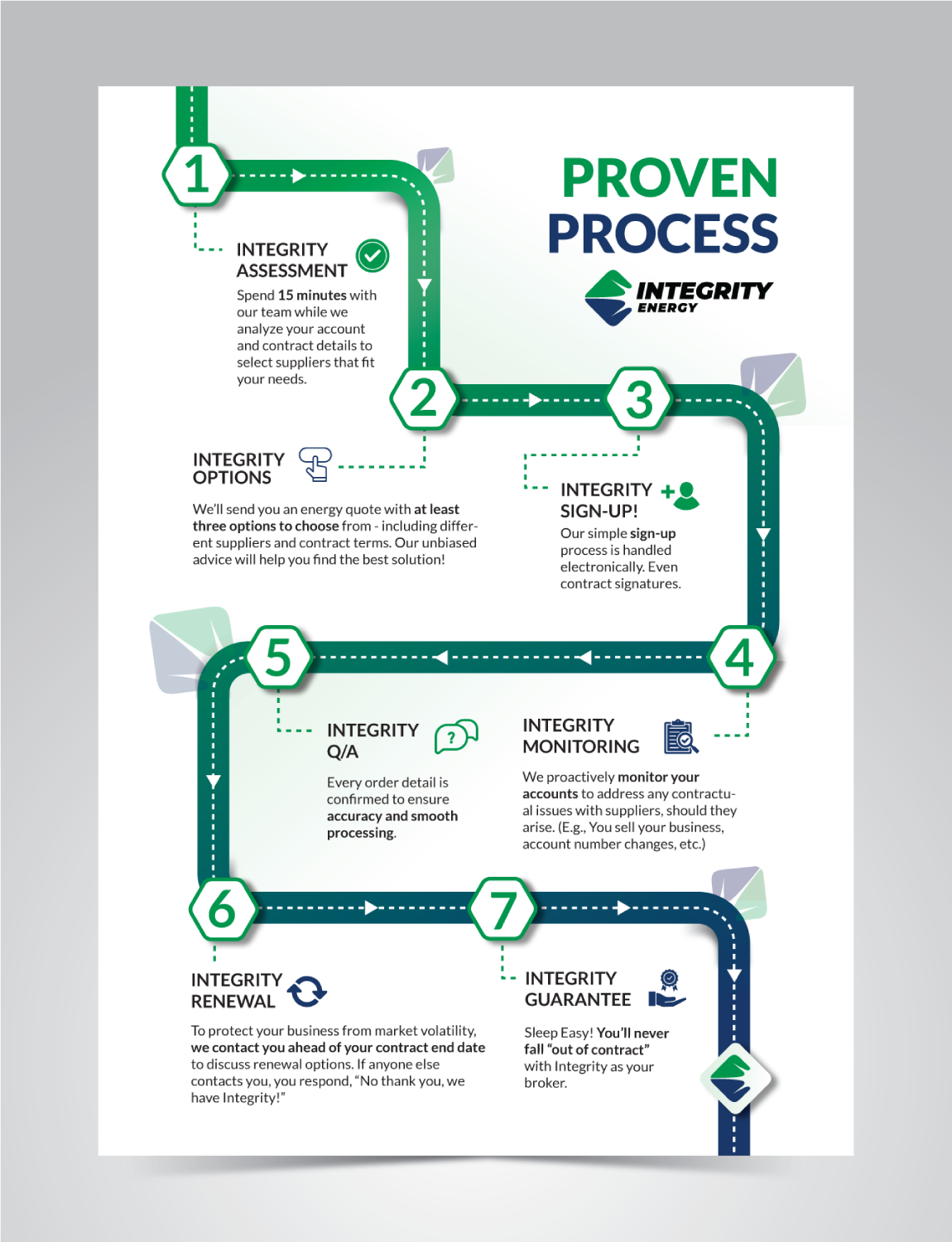 Graphic Design by JK18 for Integrity Energy | Design #31367541
