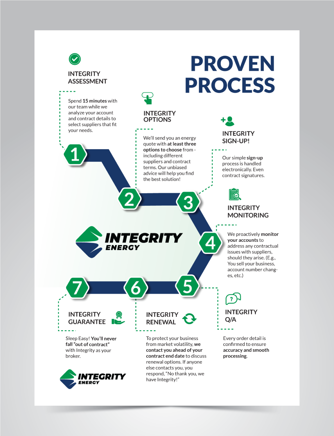 Graphic Design by JK18 for Integrity Energy | Design #31367756