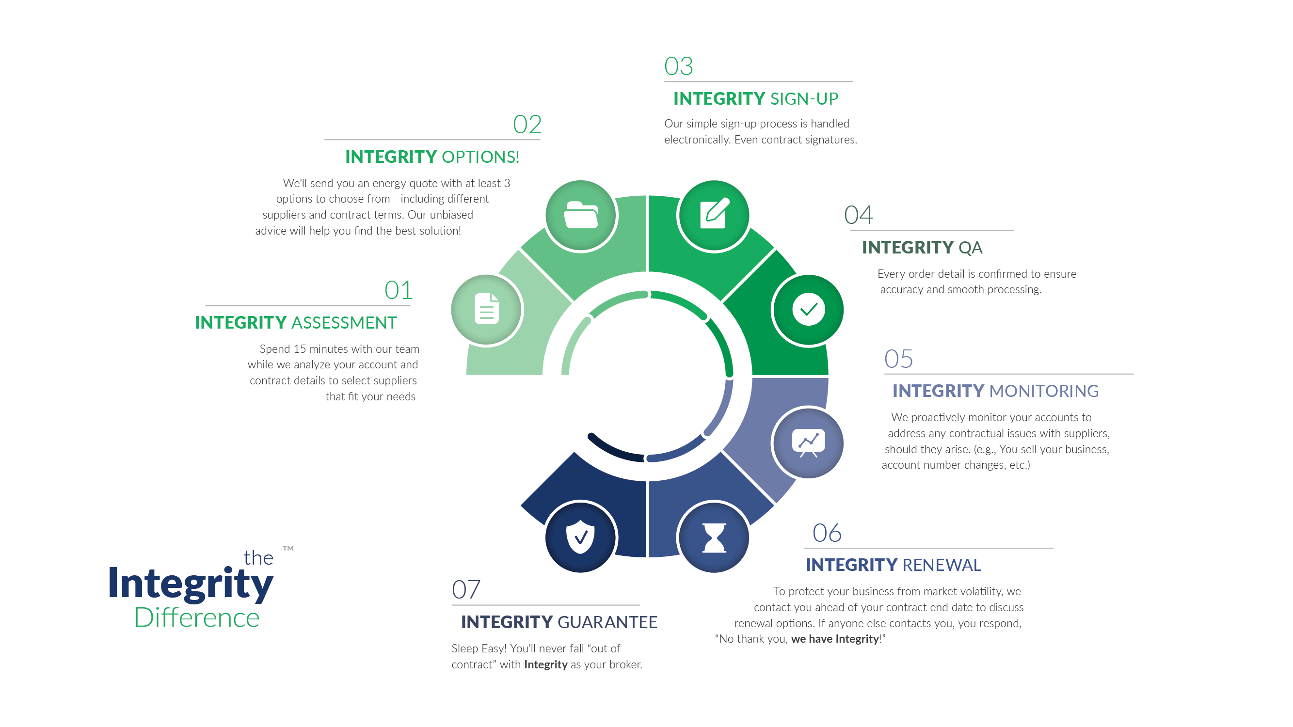 Design Graphique par Kelechi Design pour Integrity Energy | Design #31365640