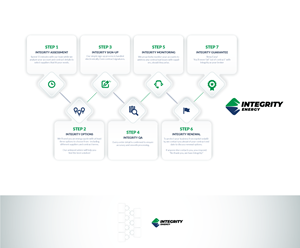 Graphic Design by Maestral for Integrity Energy | Design: #31381775