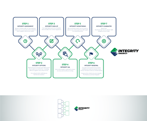 Graphic Design by Maestral for Integrity Energy | Design: #31381781