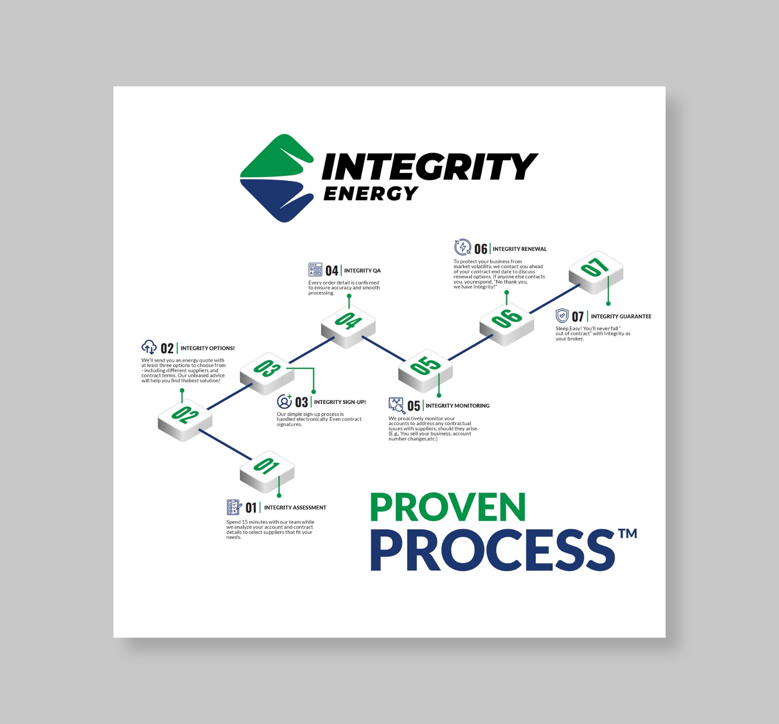 Graphic Design by Dzhafir for Integrity Energy | Design #31363414