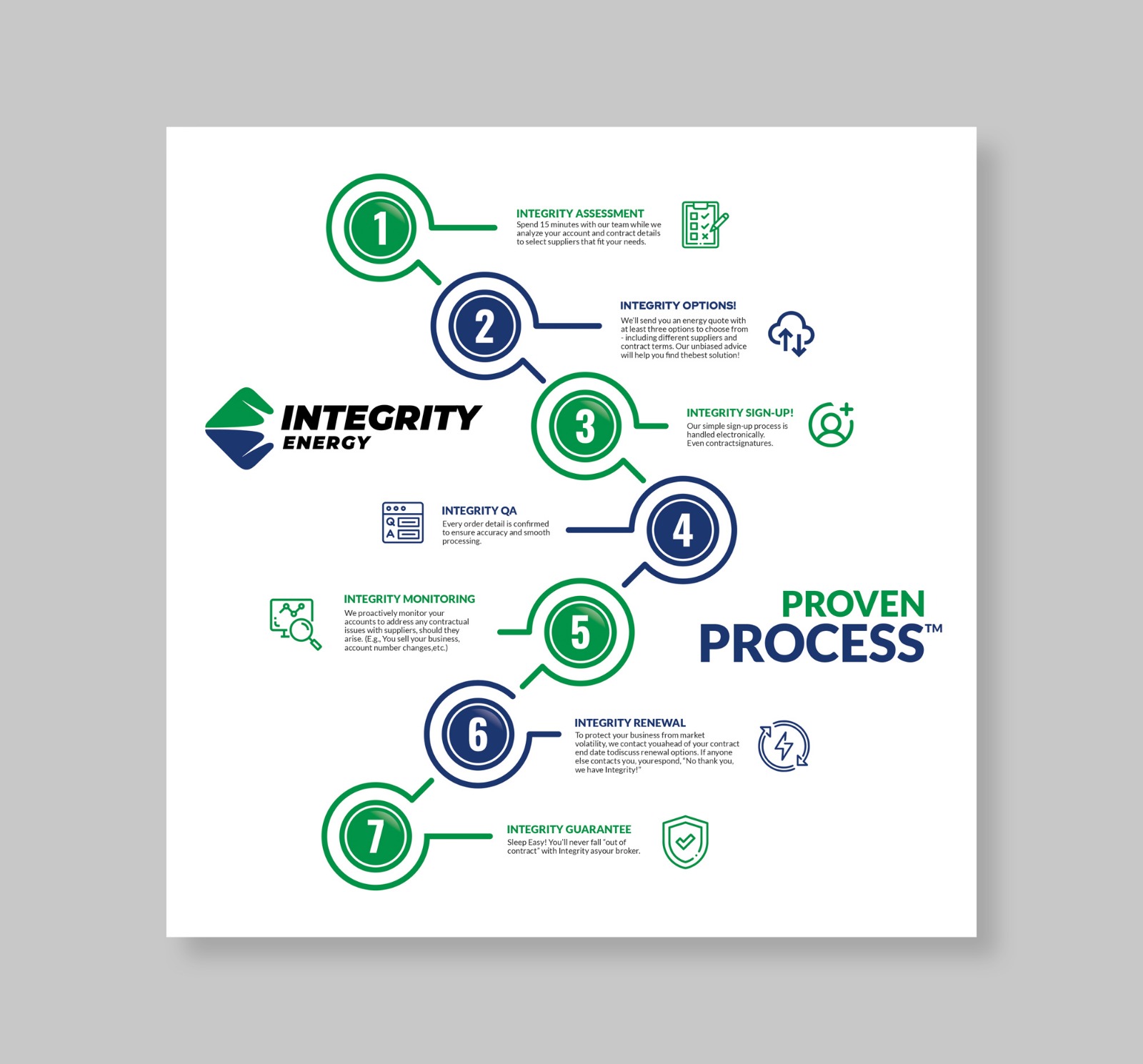 Graphic Design by Dzhafir for Integrity Energy | Design #31363416