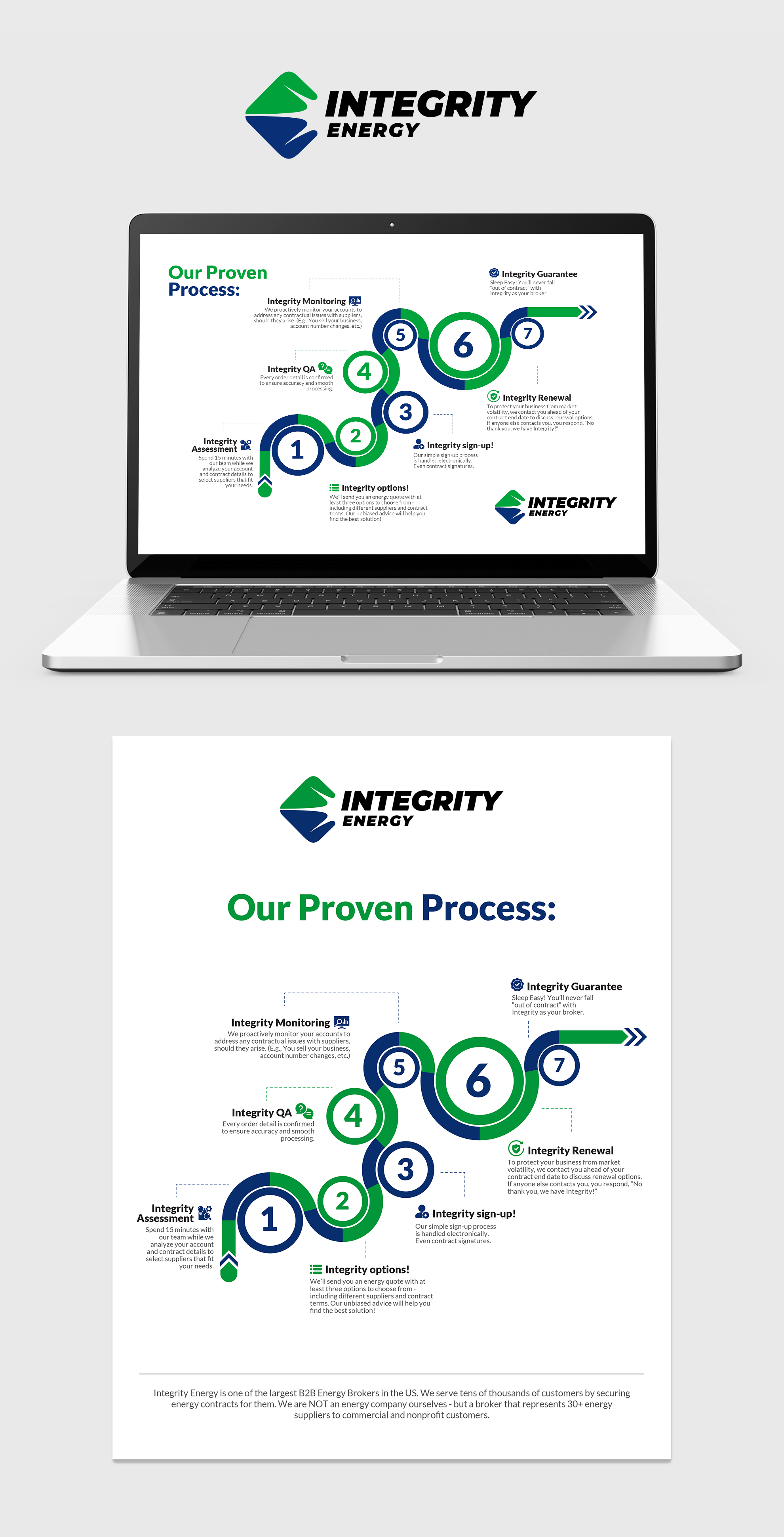 Graphic Design by Dzhafir for Integrity Energy | Design #31402848