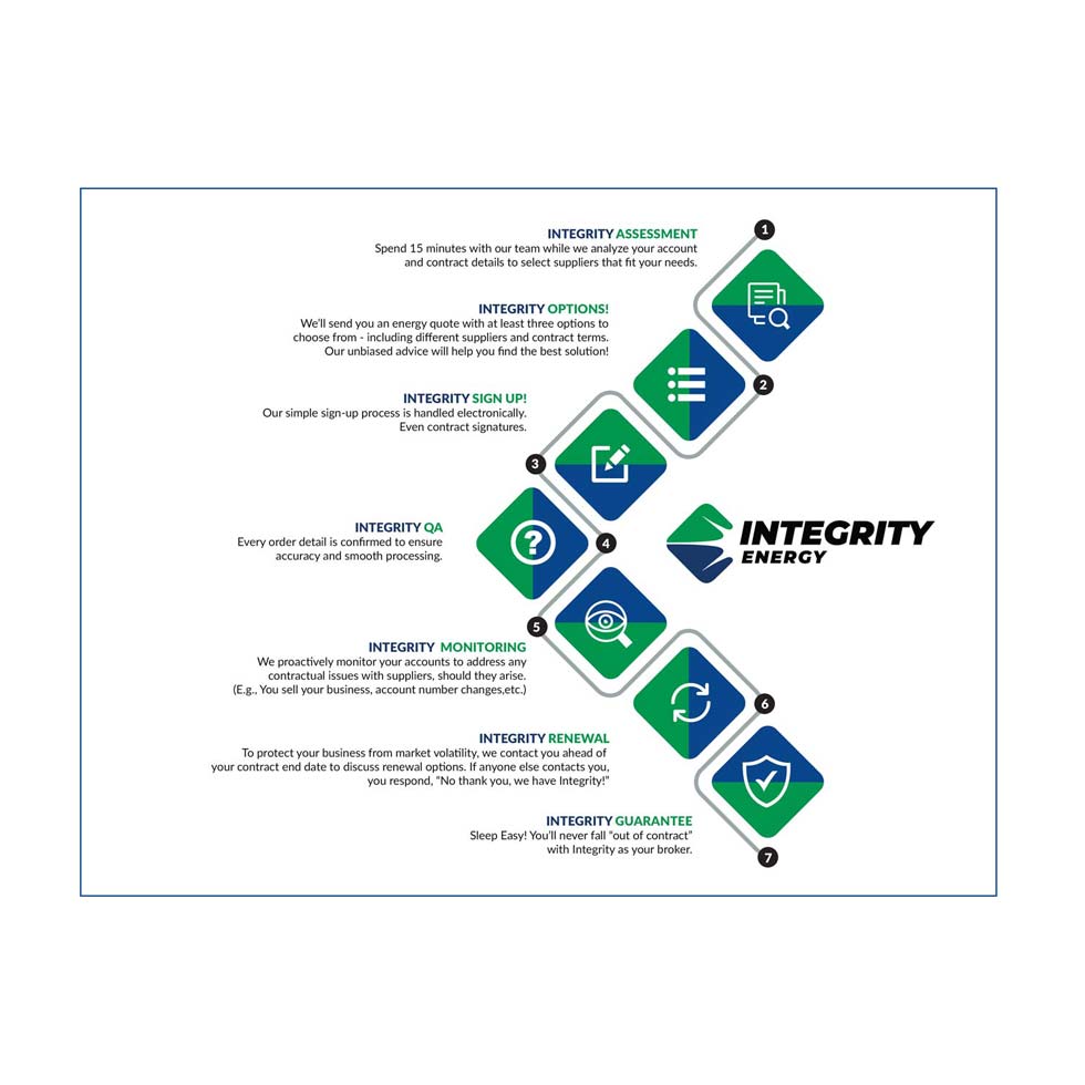 Graphic Design by DA. for Integrity Energy | Design #31361209