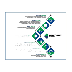 Graphic Design by DA. for Integrity Energy | Design: #31361209