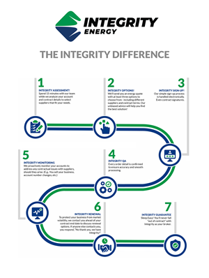 Grafik-Design von typefdesign für Integrity Energy | Design #31404475