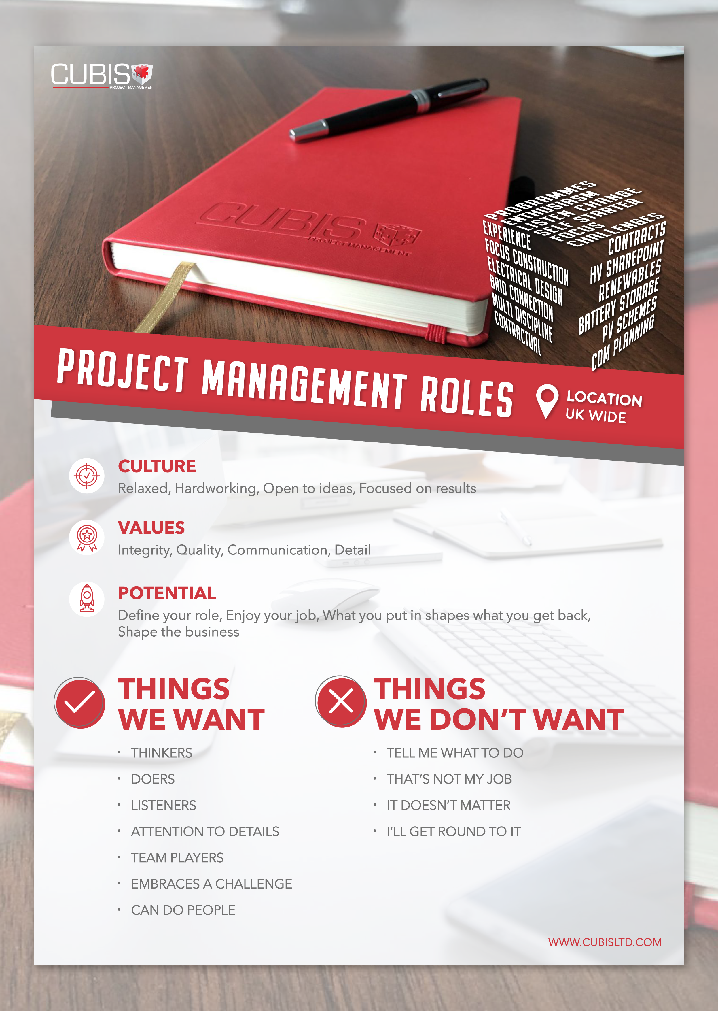 Infographic Design by Cancan for this project | Design #31434677