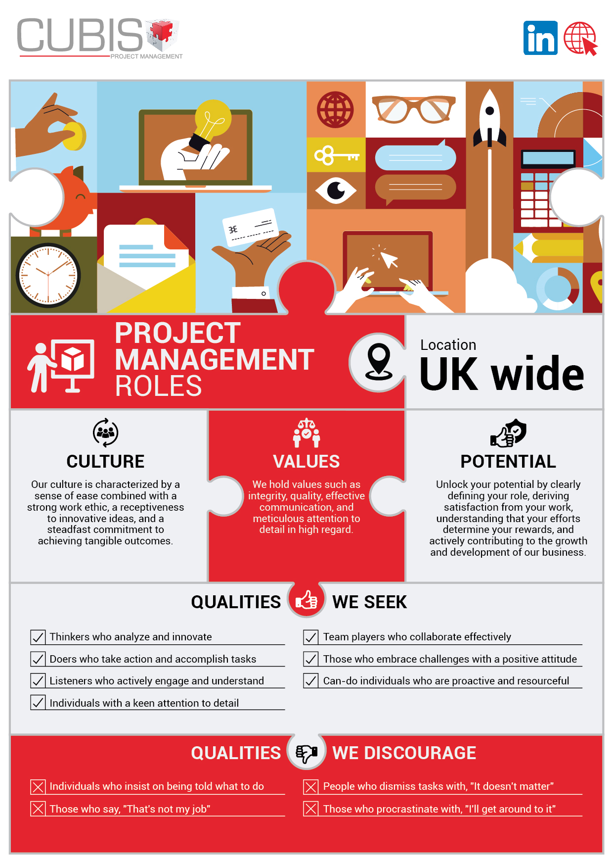Infographic Design by AleeD for this project | Design #31434157
