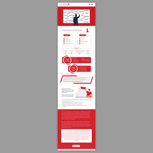 Infographic Design by Mr. Bhardwaj for this project | Design: #31425670