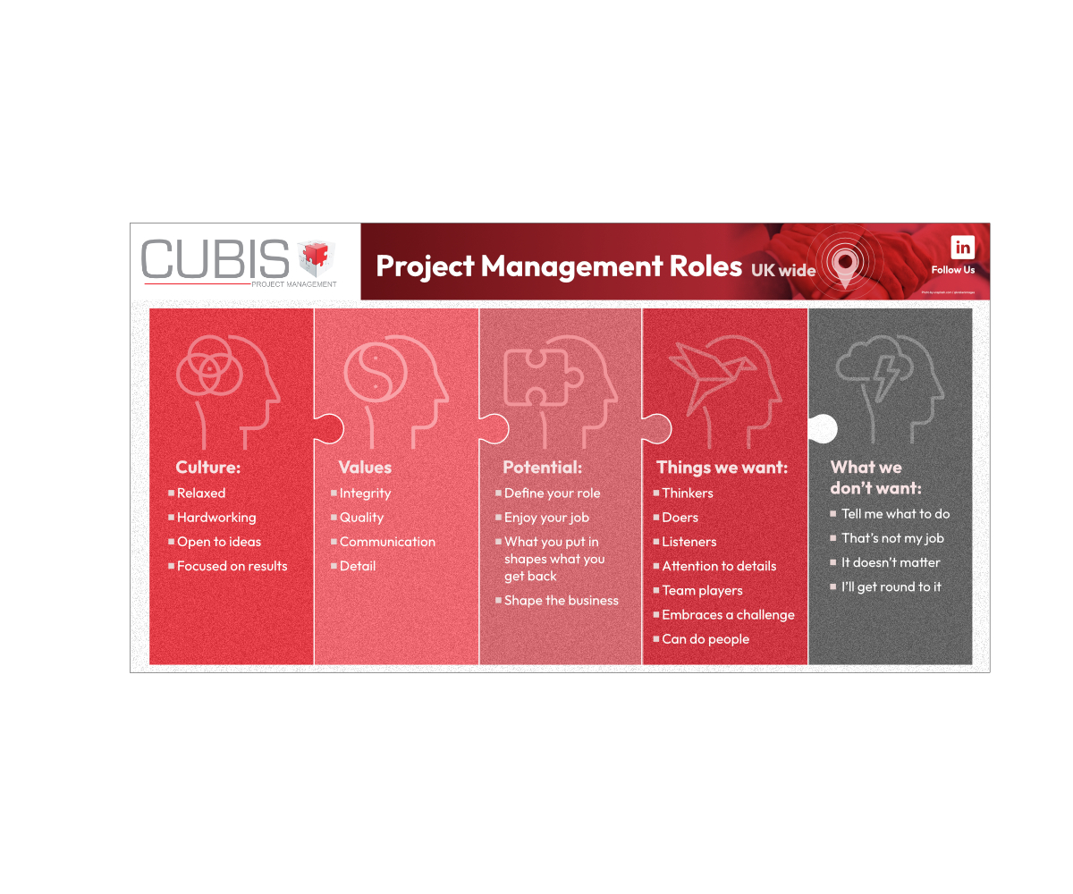 Infografik-Design von PierMaxDesign für dieses Projekt | Design #31494099