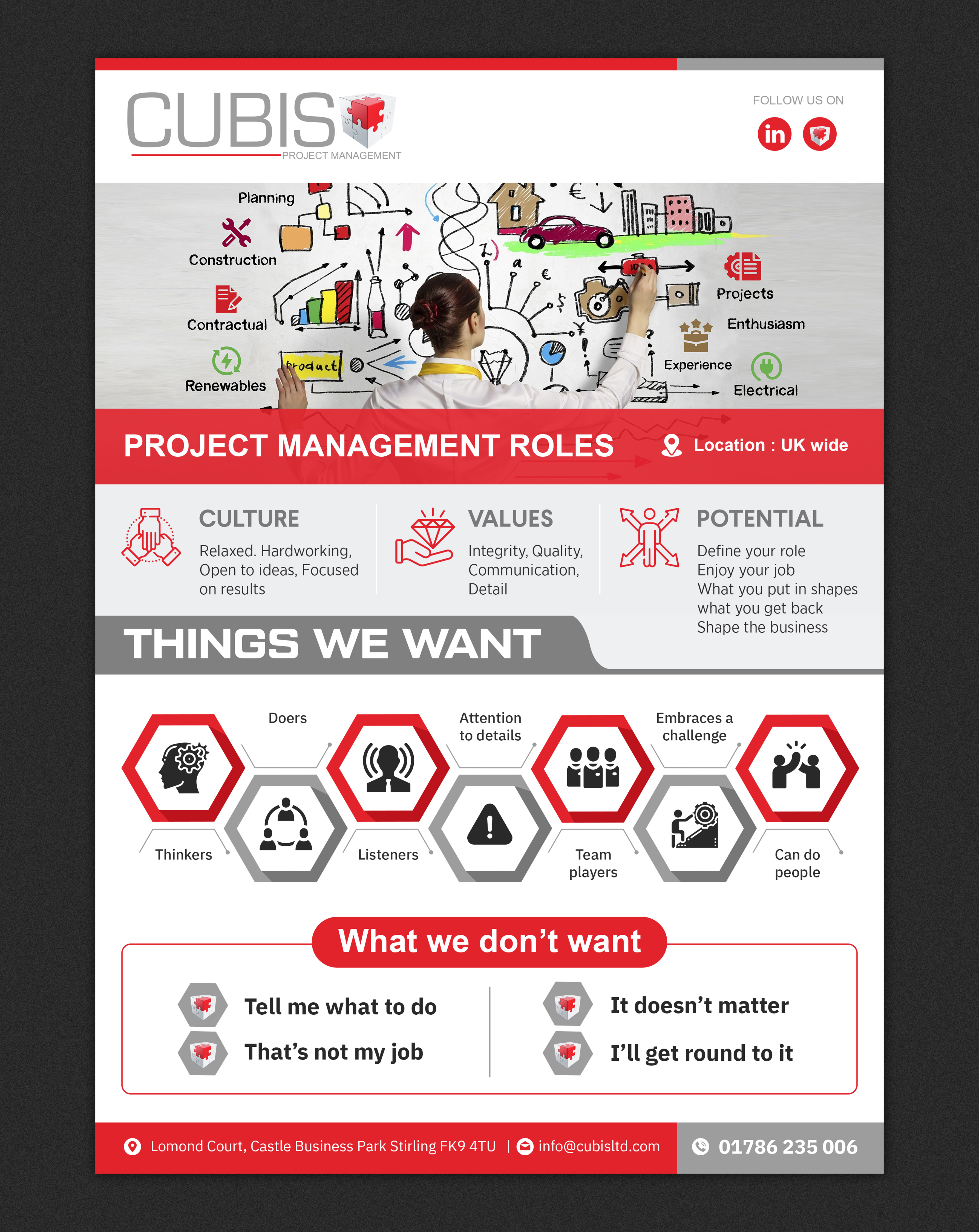Infographic Design by SAI DESIGNS for this project | Design #31425648