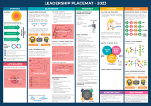 Leadership Placemat